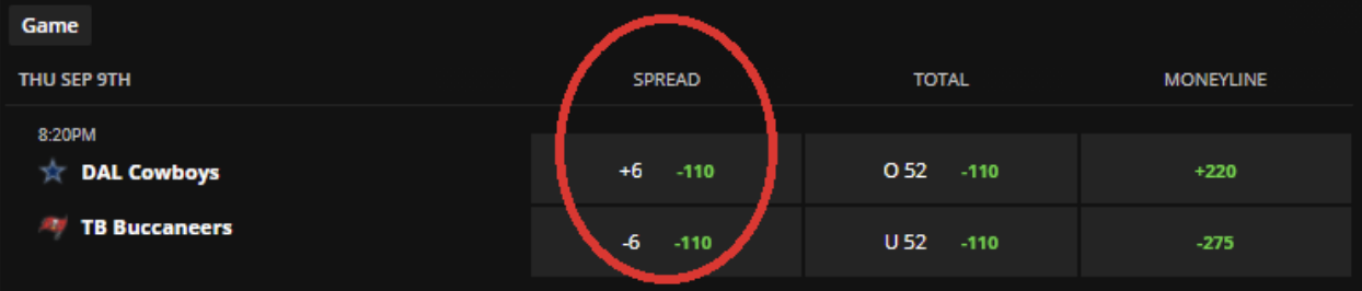Image of a point spread bet
